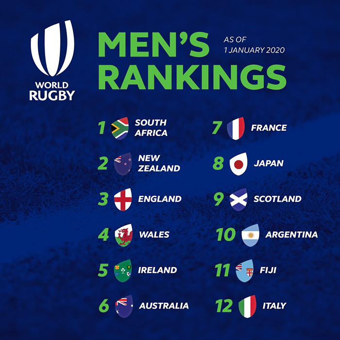 Mens Ranking 2020 